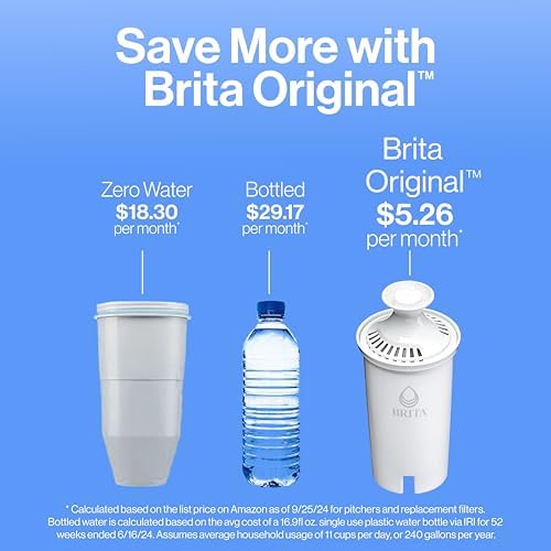 Brita Metro Water Filter Pitcher – 6-Cup Capacity, BPA-Free, SmartLight Indicator