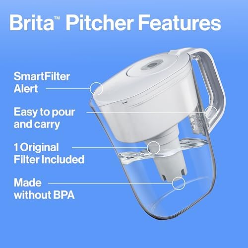 Brita Metro Water Filter Pitcher – 6-Cup Capacity, BPA-Free, SmartLight Indicator