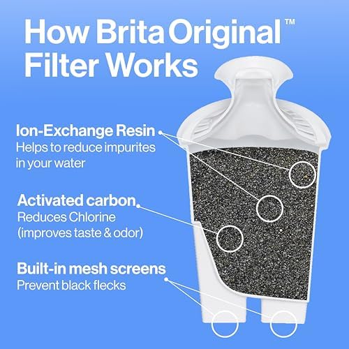 Brita Metro Water Filter Pitcher – 6-Cup Capacity, BPA-Free, SmartLight Indicator